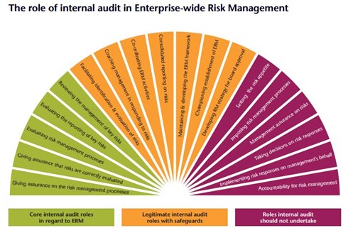 Enterprise risk management fan